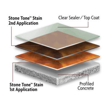 Kemiko Stone Tone Stain Color Chart