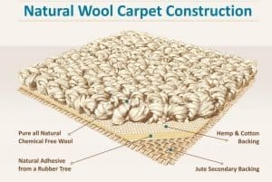 Earth Weave Carpet Construction