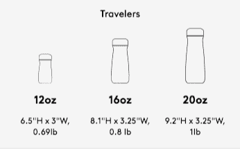 Swell Size Chart