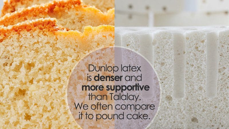 Dunlop-Talalay Cake Analogy